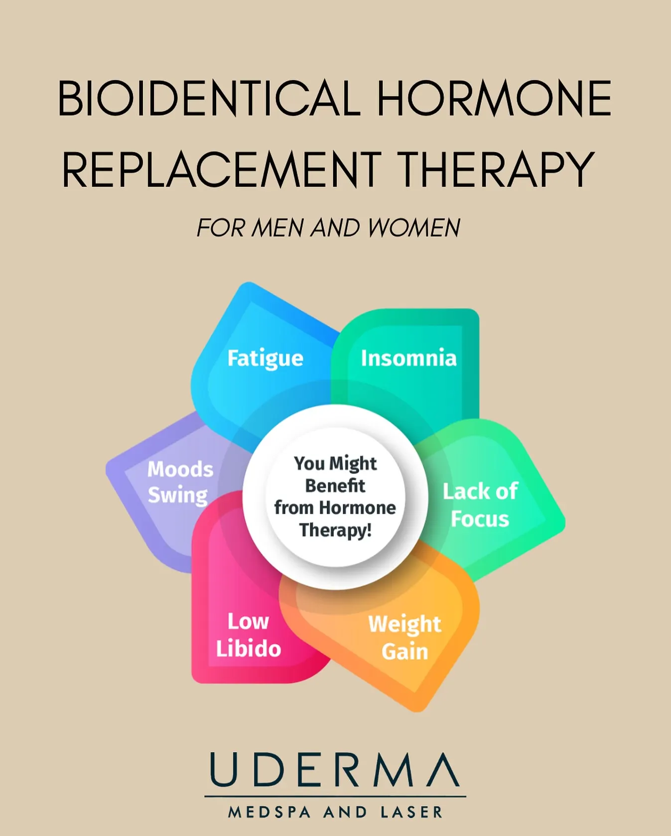 ✨ Bioidentical Hormone Replacement Therapy (BHRT) ✨
