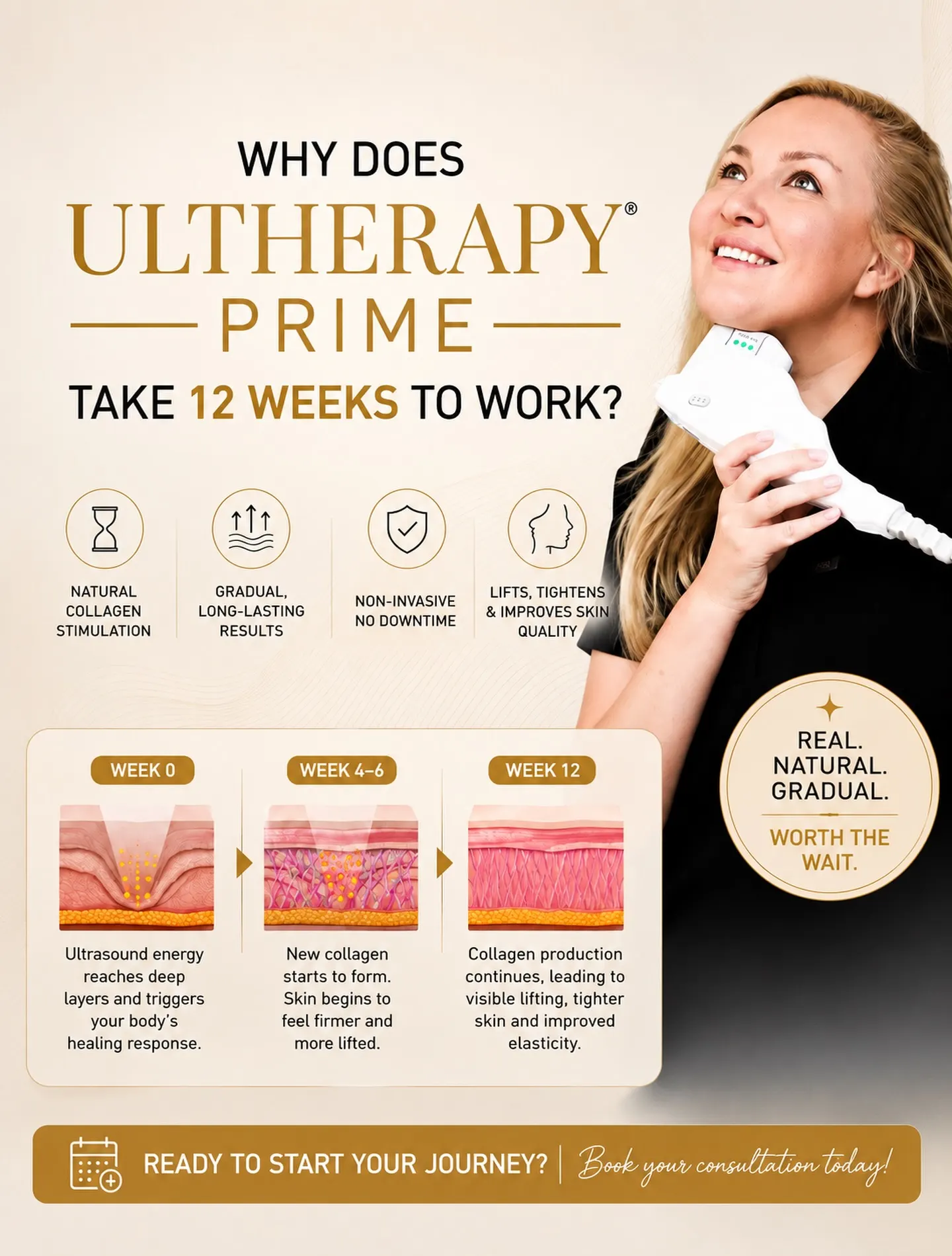 Why Does Ultherapy Prime Take 12 Weeks to Work? ✨